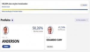 anderson-psd-supera-eduardo-cury-pl-e-e-reeleito-prefeito-em-sao-jose-dos-campos