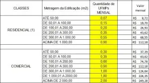 pinda-anuncia-cortes-e-criacao-da-taxa-do-lixo-para-2025