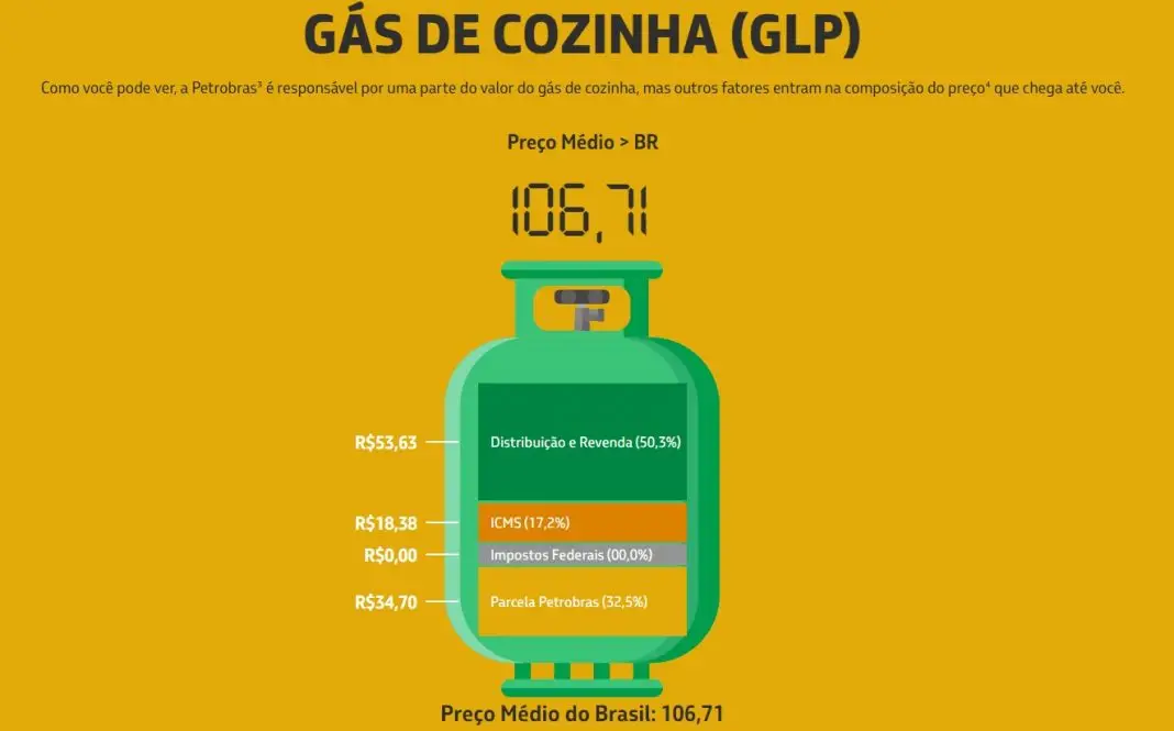 preco-do-gas-de-cozinha-cresce-na-regiao-e-valores-beiram-r-100-em-sao-jose-e-taubate